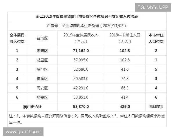 南京足球队在亚运会积分榜上以72分稳居第一名引发关注