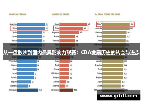 从一盘散沙到国内最具影响力联赛：CBA发展历史的转变与进步