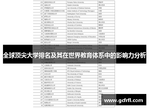 全球顶尖大学排名及其在世界教育体系中的影响力分析