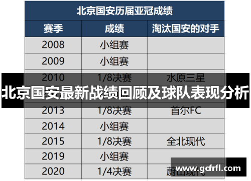 北京国安最新战绩回顾及球队表现分析