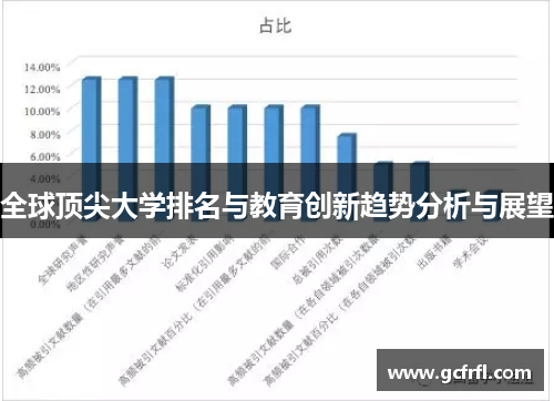 全球顶尖大学排名与教育创新趋势分析与展望