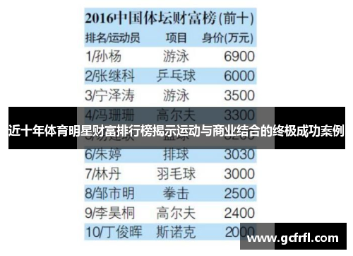 近十年体育明星财富排行榜揭示运动与商业结合的终极成功案例